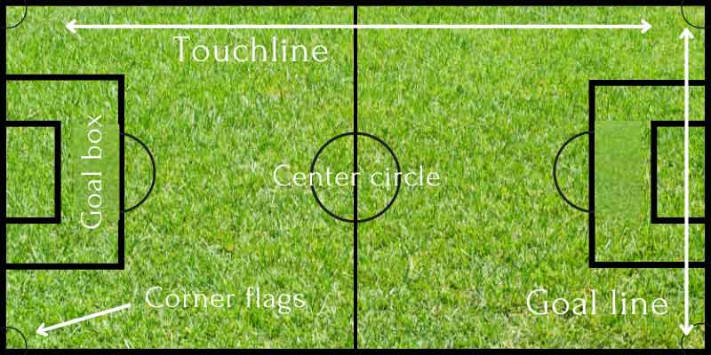 How many acres is a soccer field | Including Futsal, Youth And High School