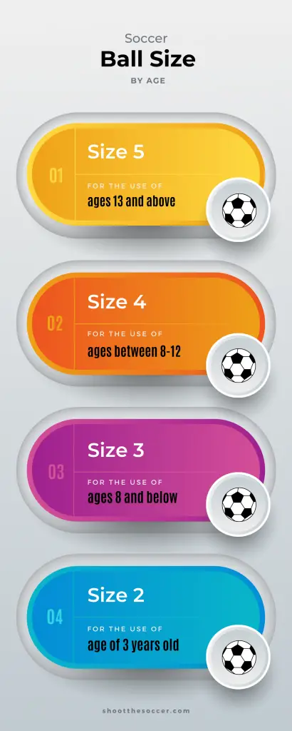 soccer ball sizes by age infographics