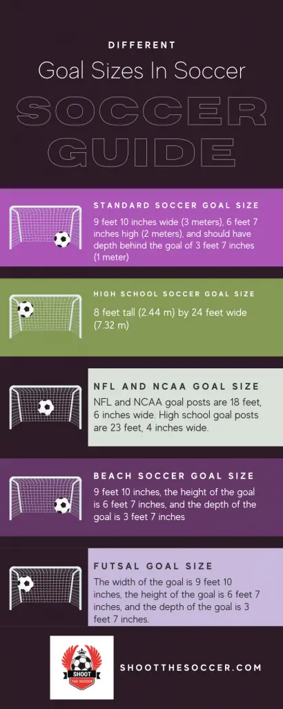Infographic for different goal sizes in soccer